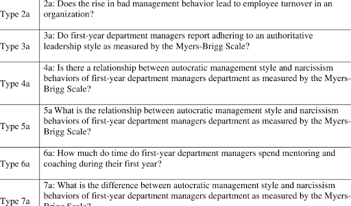 how to write qualitative research interview questions