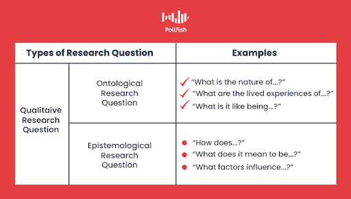 types of qualitative research questions