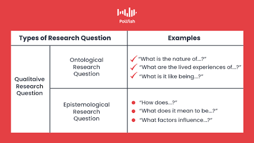 qualitative research is best fit for questions about