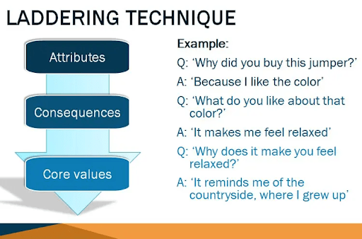 examples of qualitative research questions