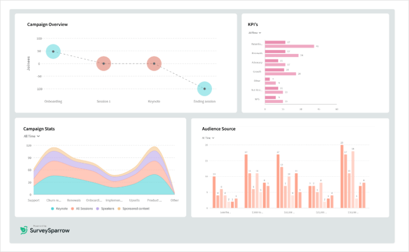 The 7 Best Survey Tools for Startups in 2022