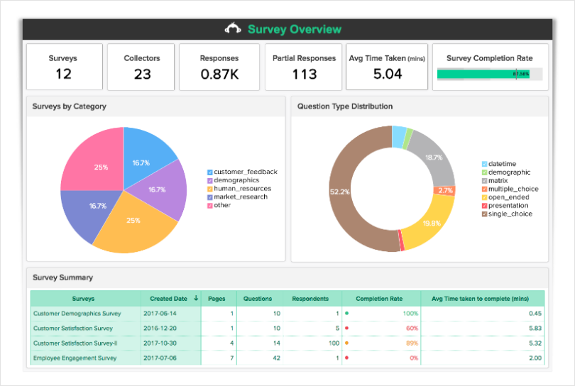 The 7 Best Survey Tools for Startups in 2022