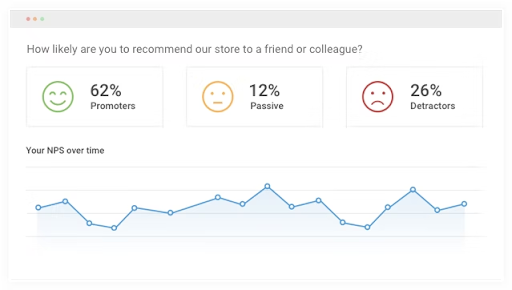 Analyze NPS results