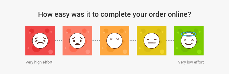 Customer Effort score template