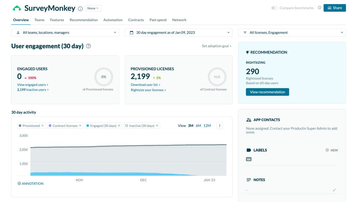 Survey Monkey Dashboard
