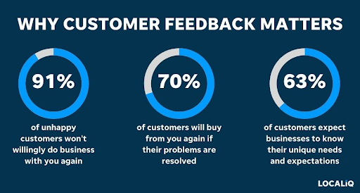 Customer feedback to improve customer satisfaction