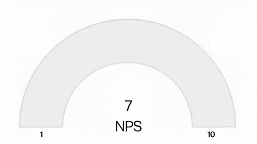 NPS Email GIF