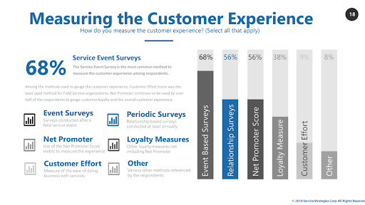 customer experience measurement
