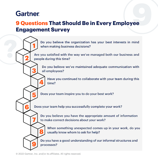 employee engagement questions