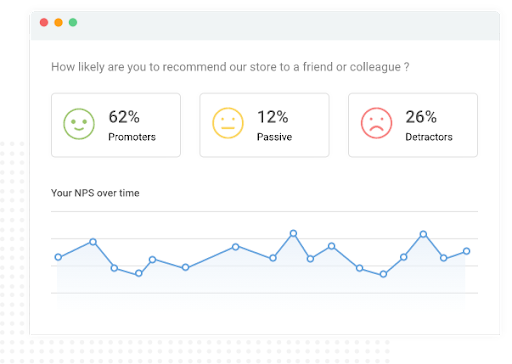 NPS popular metric and likely to recommend