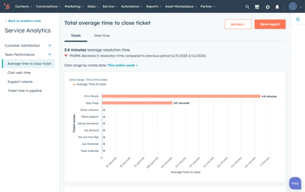 Hubspot customer service hub
