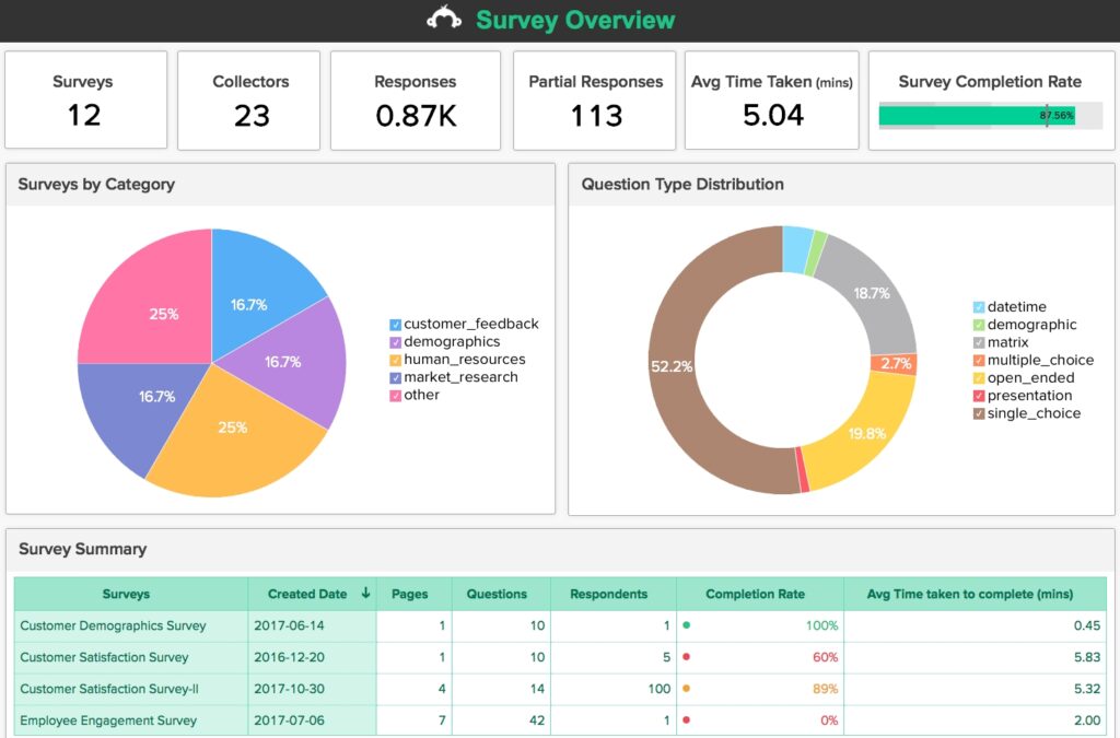 SurveyMonkey_Best for AI-powered academic surveys