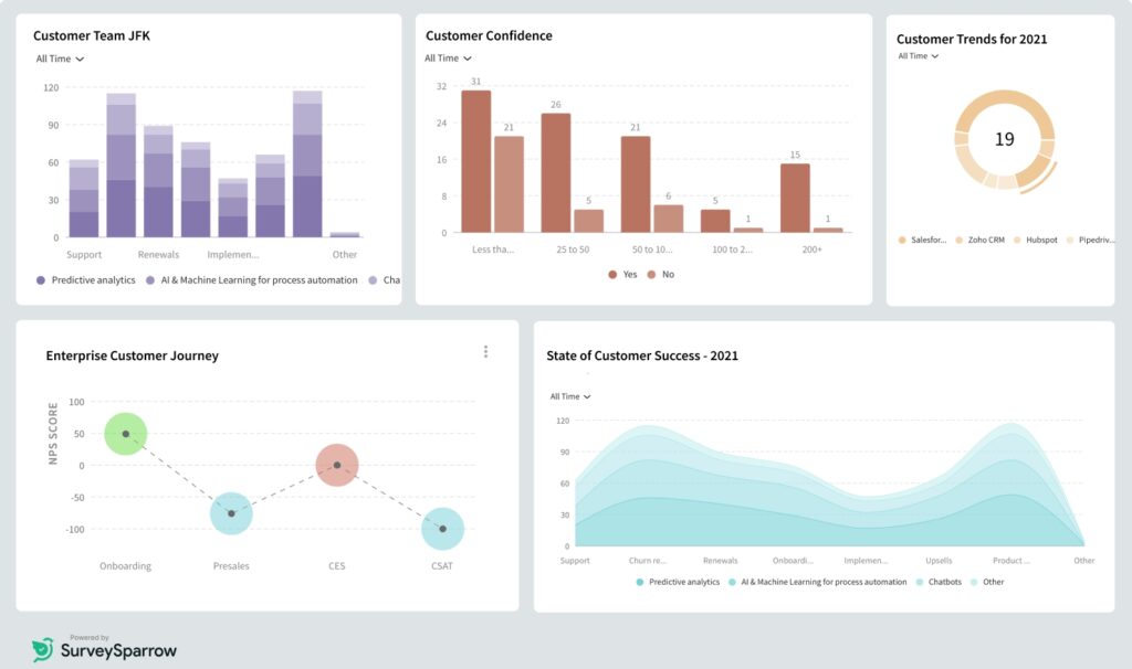 Surveysparrow_Best for omnichannel experience management (1)