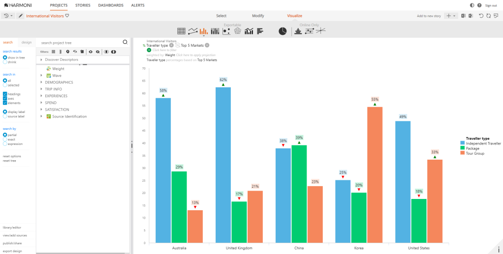Voxco healthcare survey
