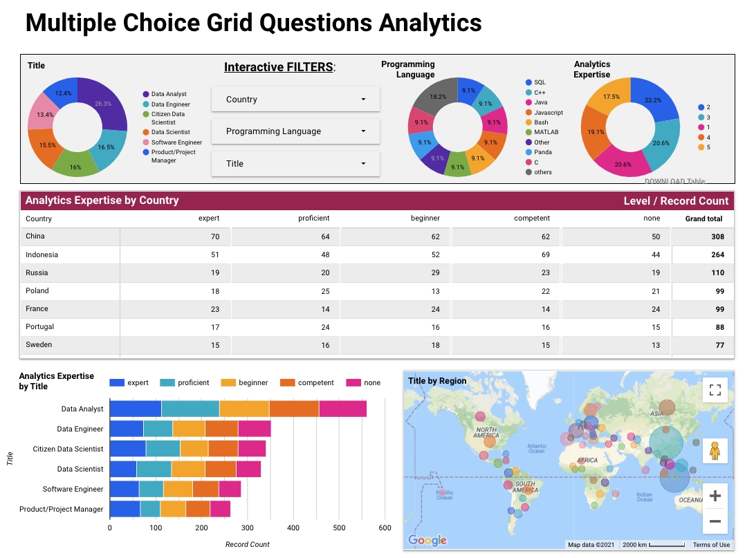 Google Forms_SM_Best for free surveys