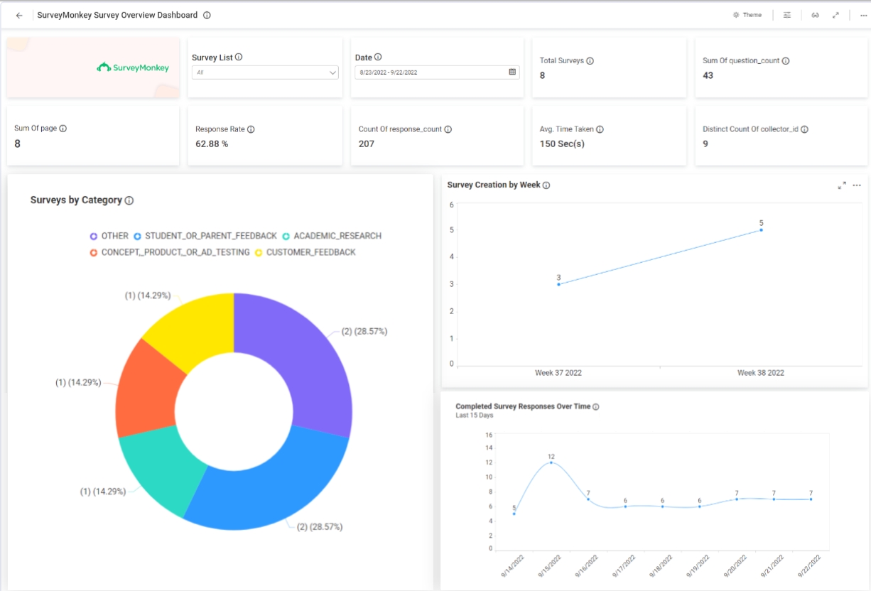 SurveyMonkey_SM_Best for robust surveys & data analysis