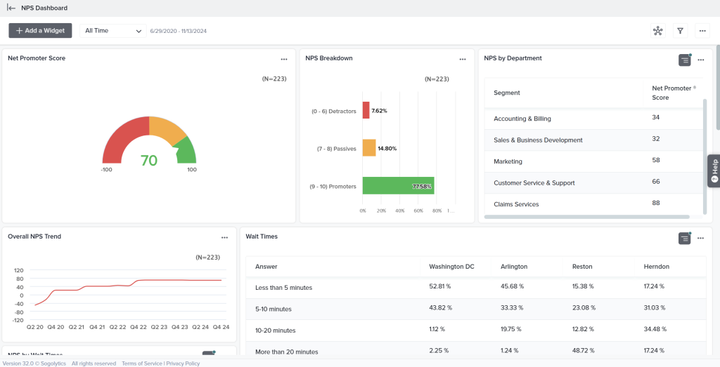 SoGolytics - Best SurveySparrow alternative for Combining Employee and Customer Experience Insights