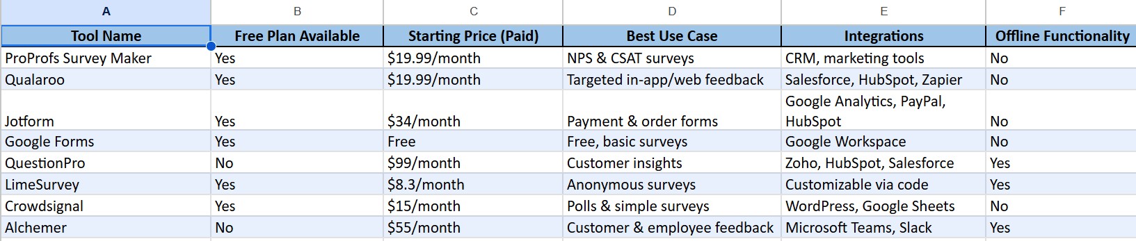 SurveyMonkey Alternatives Detailed Comparison