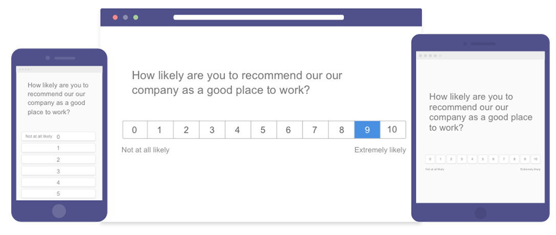 eNPS, on the other hand, is simple and quick.
