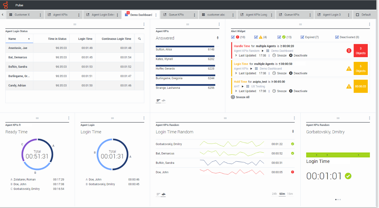 Genesys Cloud CX dashboard