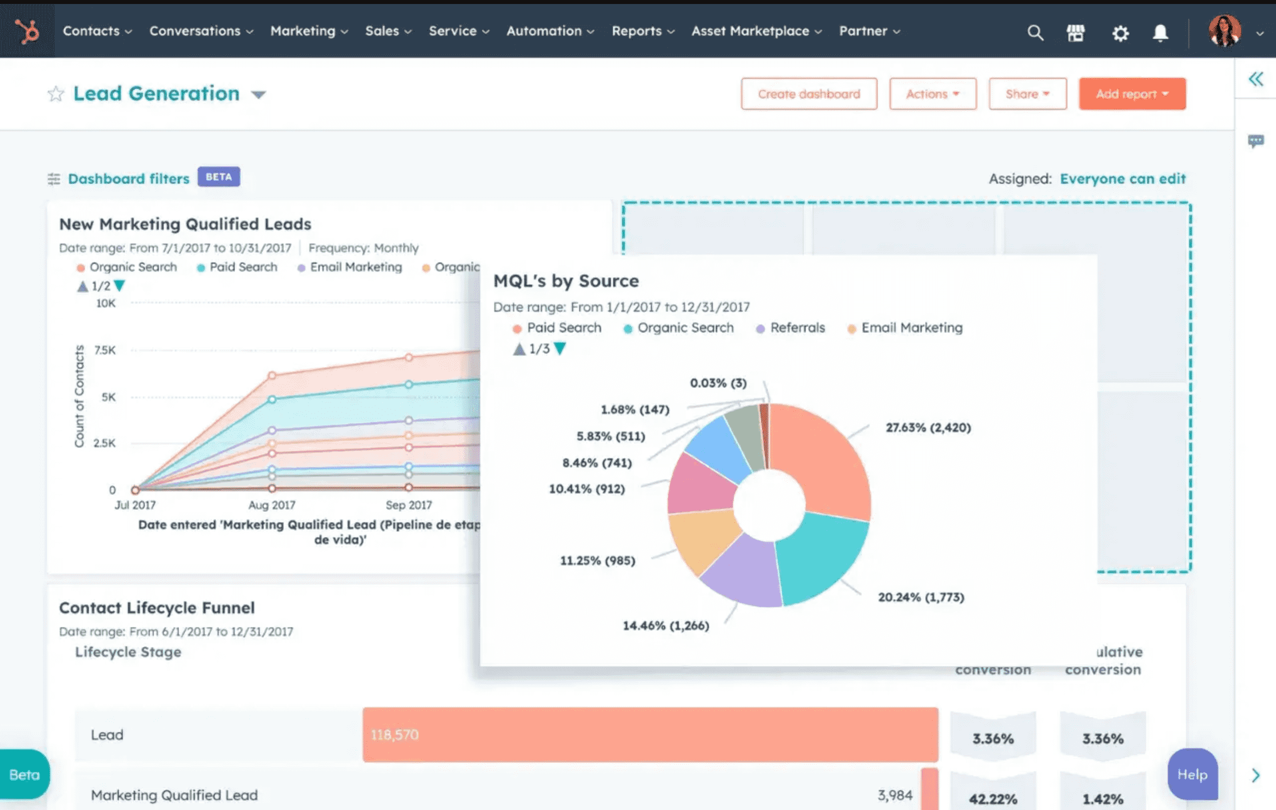 HubSpot Service Hub dashboard