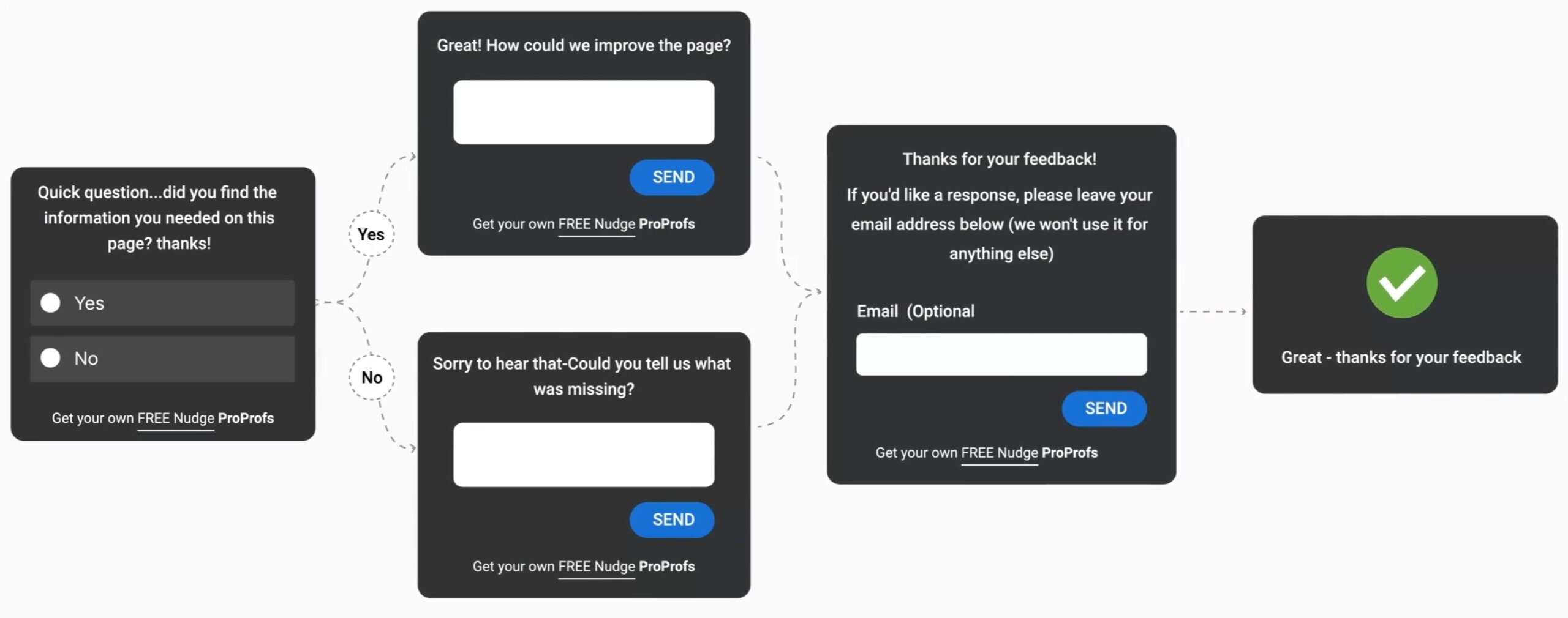 Behavior-based triggers