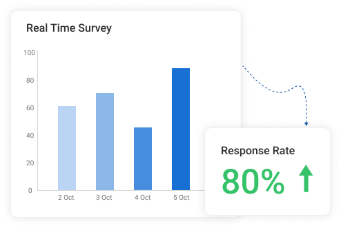 Survey response rate
