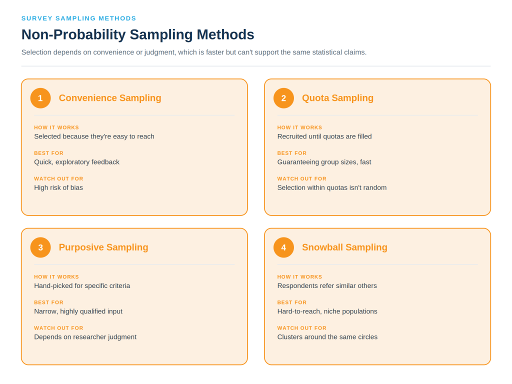 Non-probability sampling
