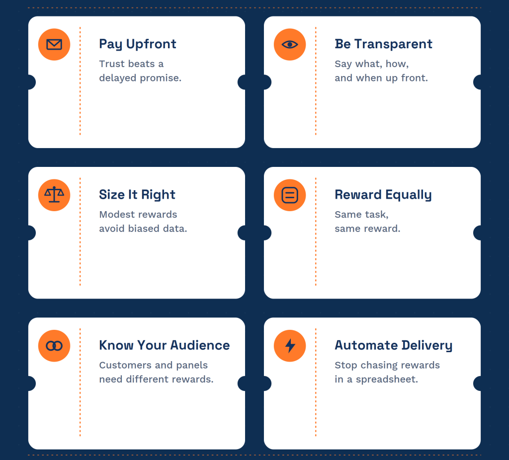 survey-incentives-best-practices