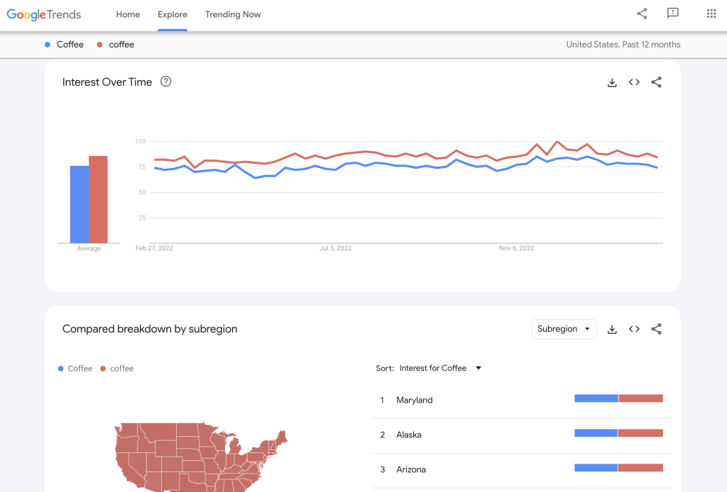 Size the Market With Secondary Data First Using Tools Like Google Trends