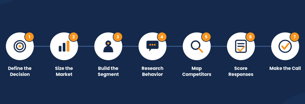 Steps to Conduct a Market Assessment Analysis