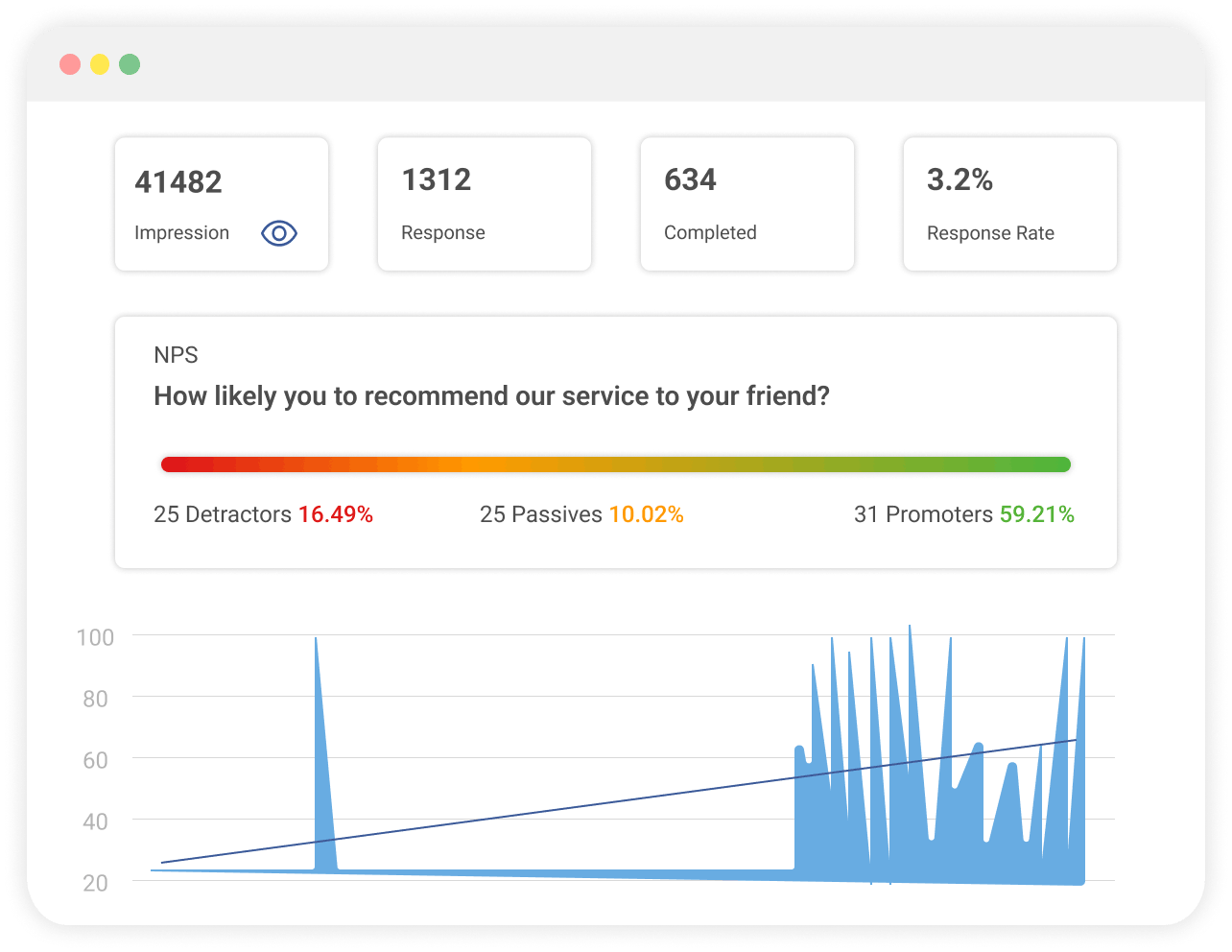 See What’s Working With Insightful Reports