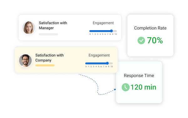 Identify Engagement Levels