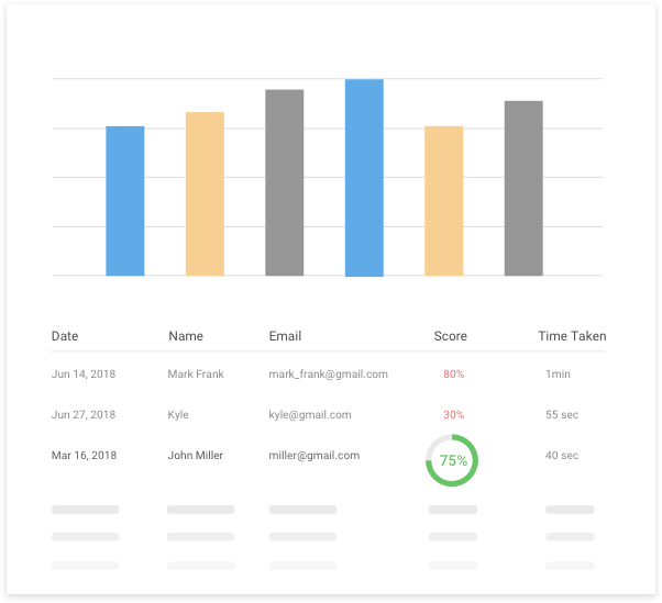 online questionnaire maker with reports