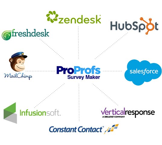 100+ settings, powerful integrations