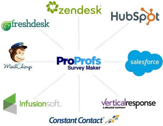 100+ settings, powerful integrations